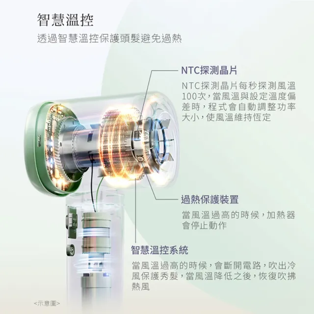 【Panasonic 國際牌】BLDC高速馬達負離子吹風機(丁香紫) EH-NE6L-V