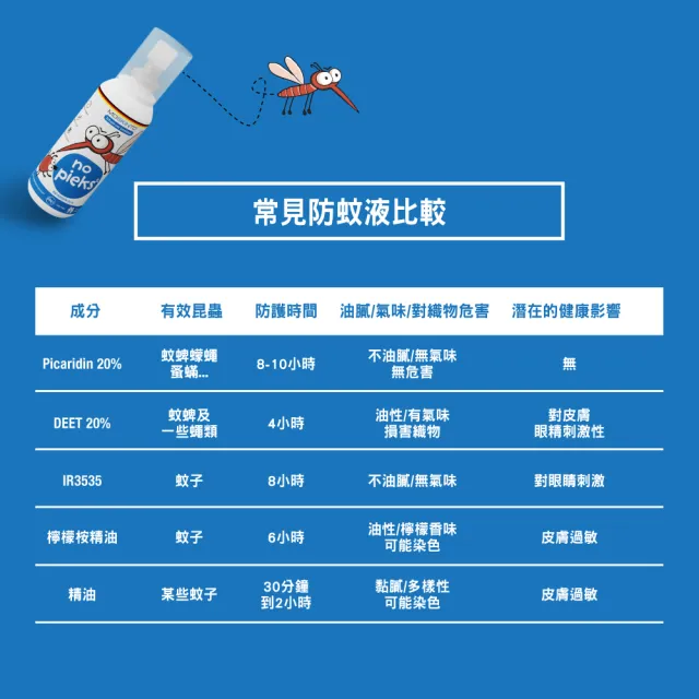 【德國MOSKINTO】魔法格20%長效防蚊乳液 2入(75mlx2 有效防蚊成分Picaridin/20%派卡瑞丁/8H長效防蚊)