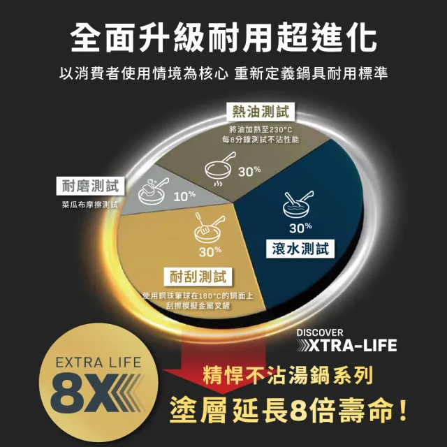 【Tefal 特福】法國製 精悍系列18cm不沾鍋單柄湯鍋(加蓋)