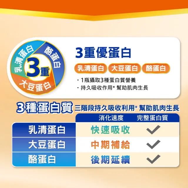【桂格完膳】營養素優基力3重蛋白禮盒237mlx6入/組(保健禮盒)
