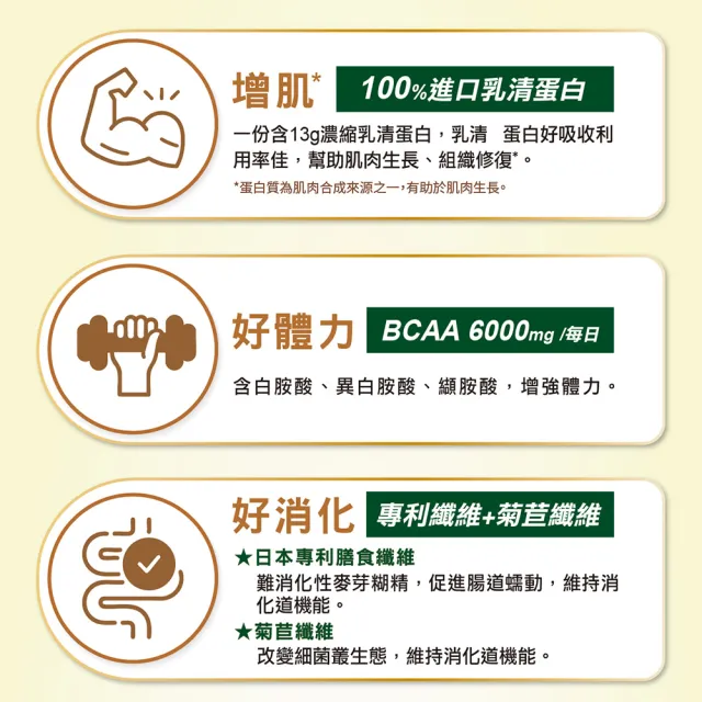 【桂格完膳】乳清蛋白配方750G x2罐(每天建議2杯 增肌好體力)