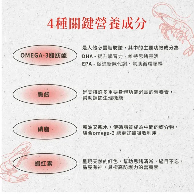 【Sanct Bernhard 聖伯納德】德國百年草本 磷蝦油500毫克膠囊(90顆 OMEGA-3 DHA 蝦紅素)