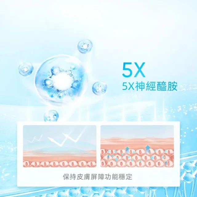 【SKINTIFIC】神經胺精華面霜修復套組(保濕霜30g+精華液20ml)