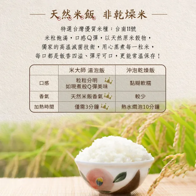 【米大師】湯泡飯 12碗/箱(麻油雞/川香麻辣牛肉/肉燥蒸蛋/鮮蝦蒸蛋/赤味噌)