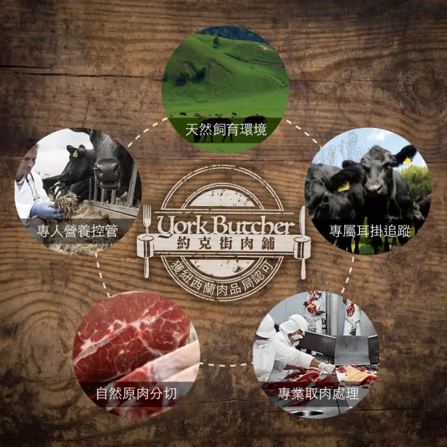 【約克街肉舖】澳洲小牛嫩肩牛排28片(100g±10%/片)