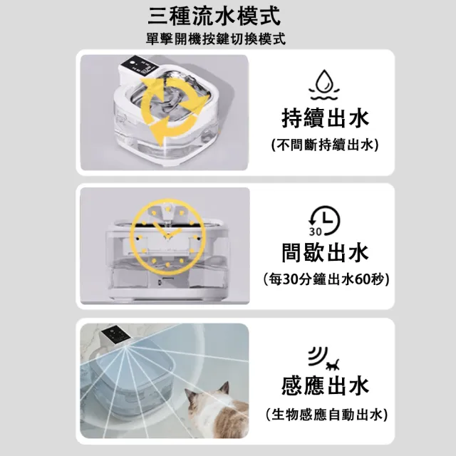 【IPSKY】智慧無線寵物飲水機 貓咪飲水機 自動飲水器（4.5L 免插電 循環活水機 貓咪狗狗喝水器）