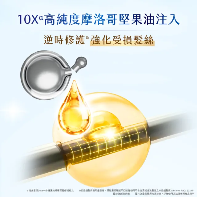 【Dove 多芬】十效修護膠囊髮油1mlx6(水潤光澤)