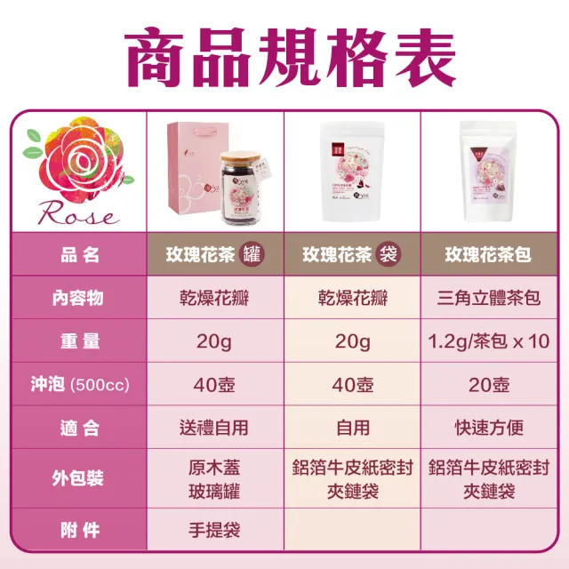 【慢悠仙】神農獎玫瑰花茶 20g X6袋 贈壺(花瓣/每袋可沖40壺/SGS無農藥/無咖啡因無糖/花草茶養生茶)