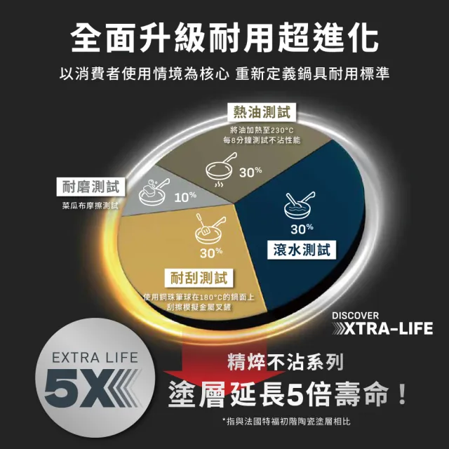 【Tefal 特福】法國製 精焠系列24cm不沾鍋平底鍋(不挑爐具、IH爐可用鍋)