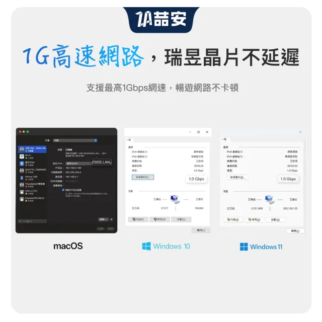 【ZA 喆安】4合1 Type-C/A HUB轉接集線器 支援USB-C轉RJ45外接網路卡/USB3.2 適用iPhone/MacBook/iPad/筆電