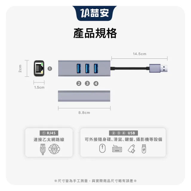 【ZA 喆安】4合1 Type-C/A HUB轉接集線器 支援USB-C轉RJ45外接網路卡/USB3.2 適用iPhone/MacBook/iPad/筆電