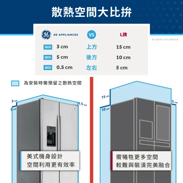 【GE 奇異】702L窄寬對開門冰箱(防指紋不銹鋼GSS23GYPFS)