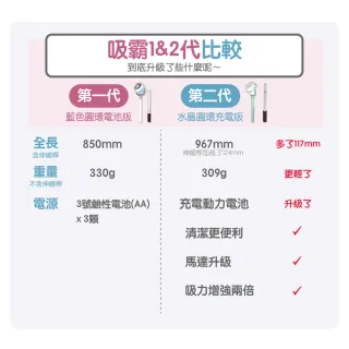 【台隆手創館】VORTEX吸霸 手持捕蚊器滅蚊神器 充電升級款 吸蚊器 吸蟲棒