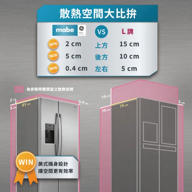 【GE 奇異】mabe美寶733公升對開雙門冰箱(不鏽鋼 MSM25GSHSS)
