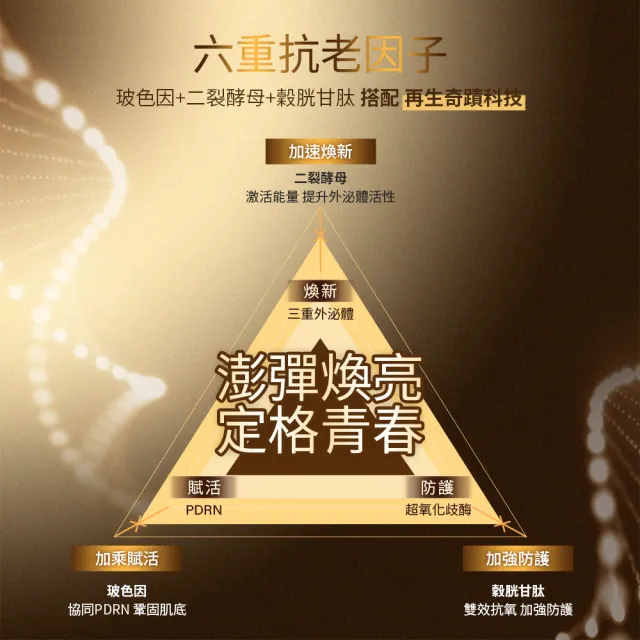 【Neogence 霓淨思】舊版 再生奇蹟膠原精華30ml-3入