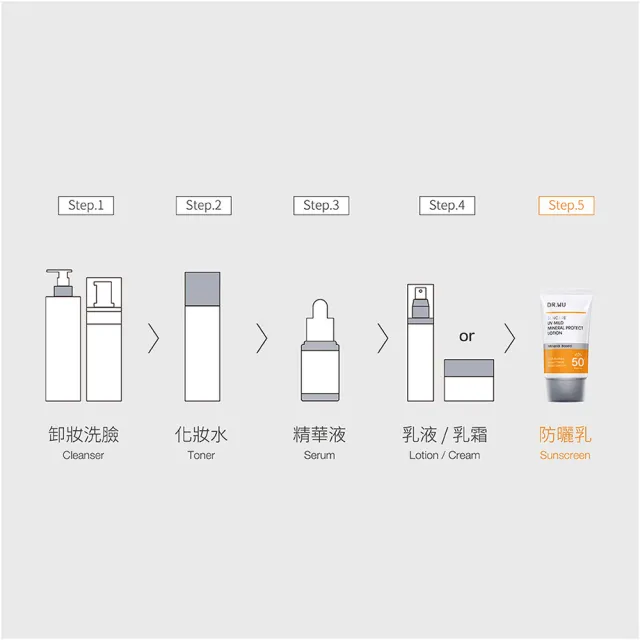【DR.WU 達爾膚】低敏物理舒緩防曬乳35ML(敏肌安心防曬 2入組)
