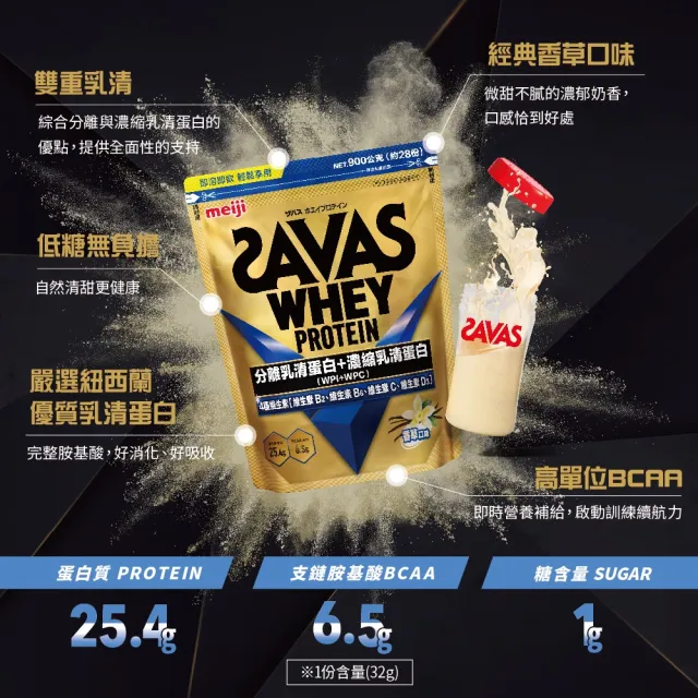【Meiji 明治】SAVAS乳清蛋白粉任選口味2入(可可/香草)共1800g(優質蛋白、運動補給、健身補充)