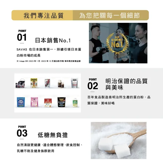 【Meiji 明治】SAVAS乳清蛋白粉任選口味2入(可可/香草)共1800g(優質蛋白、運動補給、健身補充)