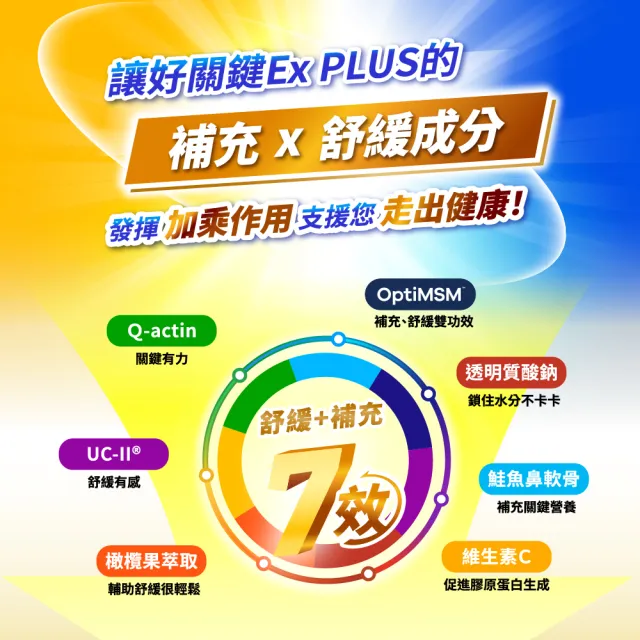 【娘家】消費高手好關鍵Ex PLUS膠囊4盒組(30粒/盒.UC2/UC-II/非變性二型膠原蛋白)