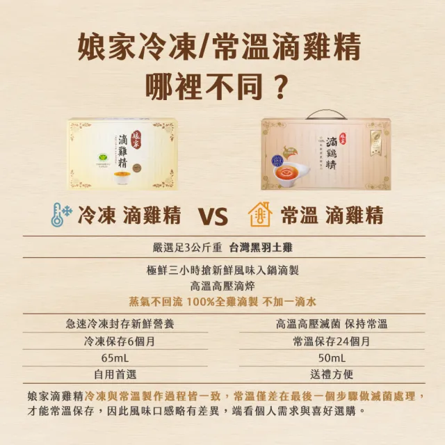 【娘家官方直營】常溫滴雞精120入50ml/入(環保包裝組)