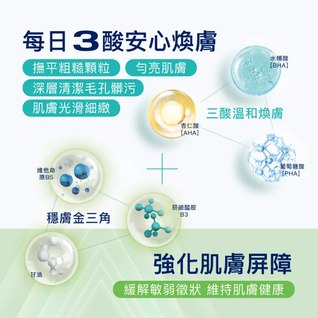 【Cetaphil 舒特膚】官方直營 三酸煥膚嫩亮潔膚露473ml(新品上市/臉部身體皆可使用)