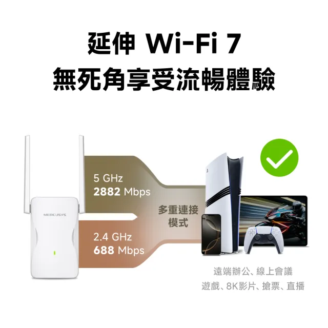【Mercusys 水星】ME25BE Wi-Fi7 BE6500雙頻訊號延伸器 Gigabit 一鍵設定(MLO/EasyMesh/基地台模式)