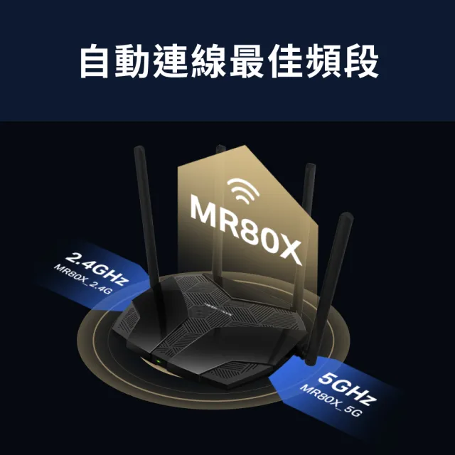 【Mercusys 水星】WiFi 6 AX3000 雙頻 WiFi 無線網路 Gigabit 路由器 分享器(MOD/VPN/MR80X)