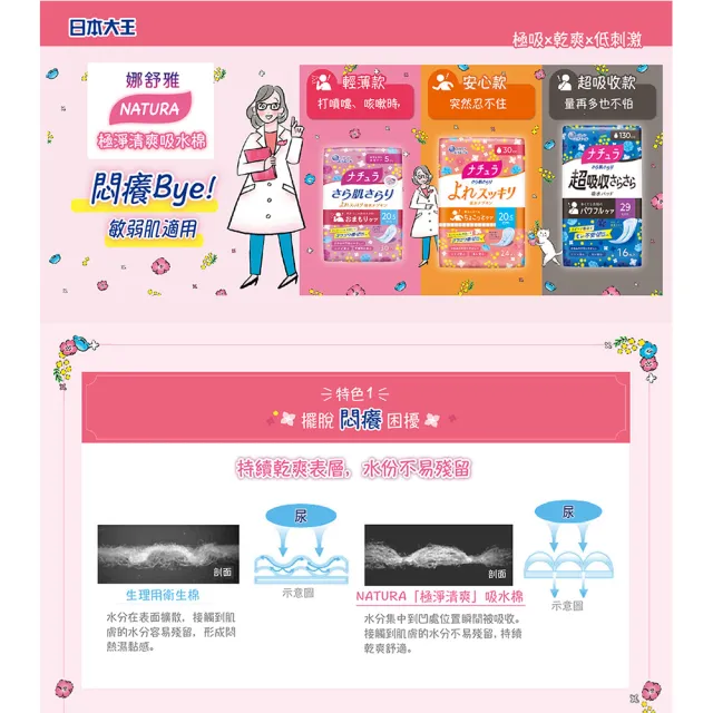 【日本大王】Natura娜舒雅輕失禁吸水棉x4入組(漏尿護墊 限量樋口裕子聯名款)