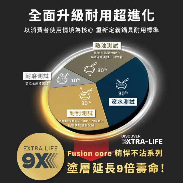 【Tefal 特福】法國製 精悍系列24cm不沾鍋平底鍋/硬悍鍋(不挑爐具、IH爐可用鍋)