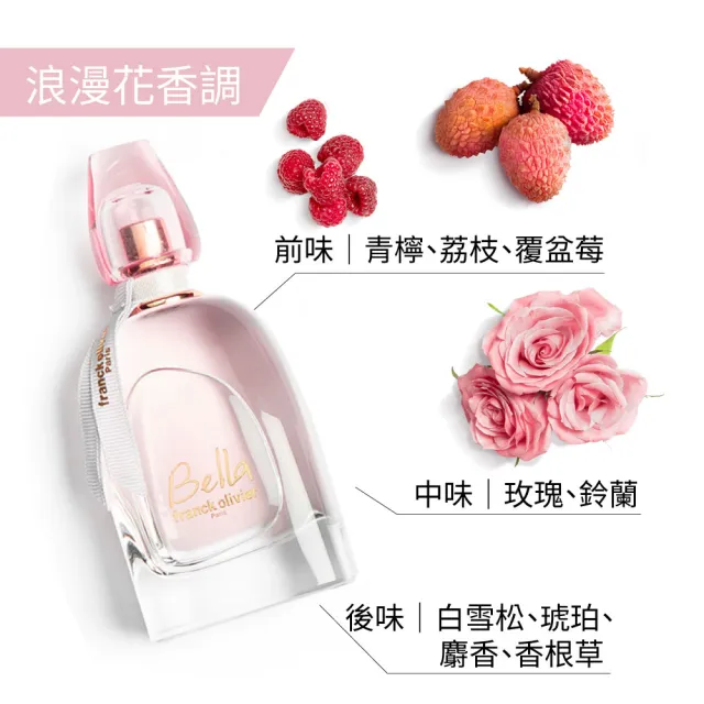 【Franck Olivier】浪漫玫瑰女性淡香精75ml(專櫃公司貨)