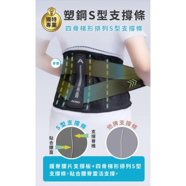 【Aidbo 愛吾寶】AirSkin涼感透氣3D護腰(透氣護腰 護腰帶 有效支撐 涼感透氣 不悶熱)