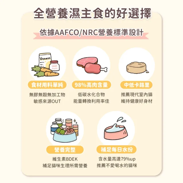 【汪喵星球】益菌PRO+ 無膠肉泥主食罐165g*12入(貓主食罐 全齡貓)