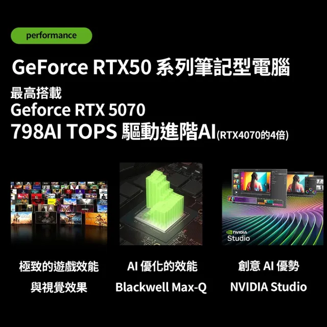 超值27型螢幕★【GIGABYTE 技嘉】16吋Ryzen AI 7 350 RTX5060電競筆電(AERO X16 1VH93TWC94DH/16G/1TB/W11)