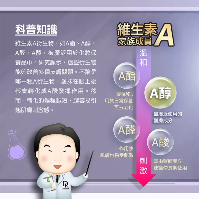 【Dr.Hsieh 達特醫】LabSmart Hi-Tech藍標 維生素A醇精華50ml(兩入組/無盒)