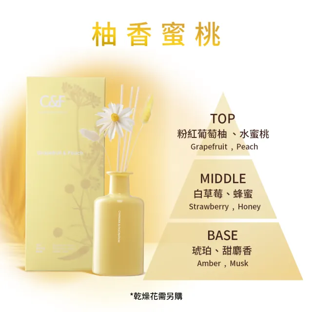 【C&F 香研所】花園孚日系香氛精油擴香200ml 任選3入超值組◆加贈乾燥花束2組 (居家香氛/香水精油/禮物)