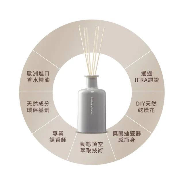 【C&F 香研所】花園孚日系香氛精油擴香200ml 任選3入超值組◆加贈乾燥花束2組 (居家香氛/香水精油/禮物)