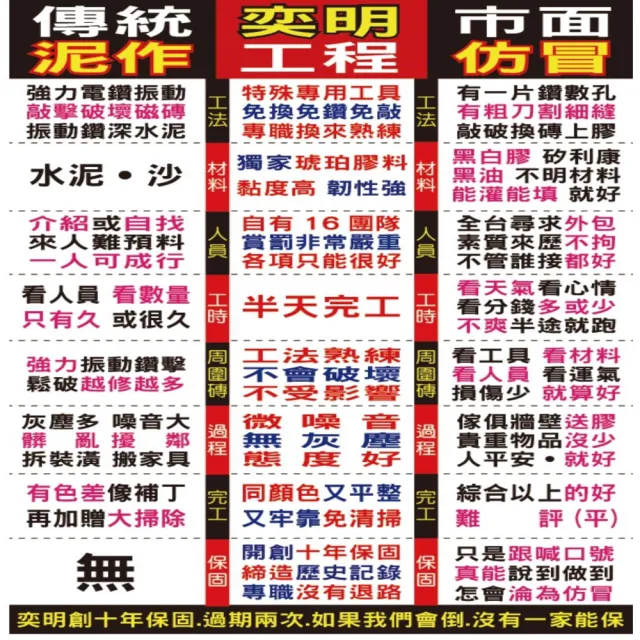 【地磚修繕 60到70片】拋光石英磚修補服務每片單價(80公分x80公分 空心隆起灌膠修繕)