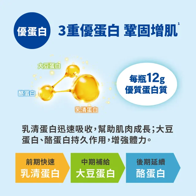 【桂格完膳】營養素-高鈣配方237mlx48入