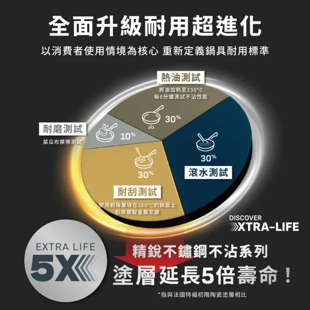 【Tefal 特福】精銳系列28cm不沾鍋平底鍋(不挑爐具、IH爐可用鍋)