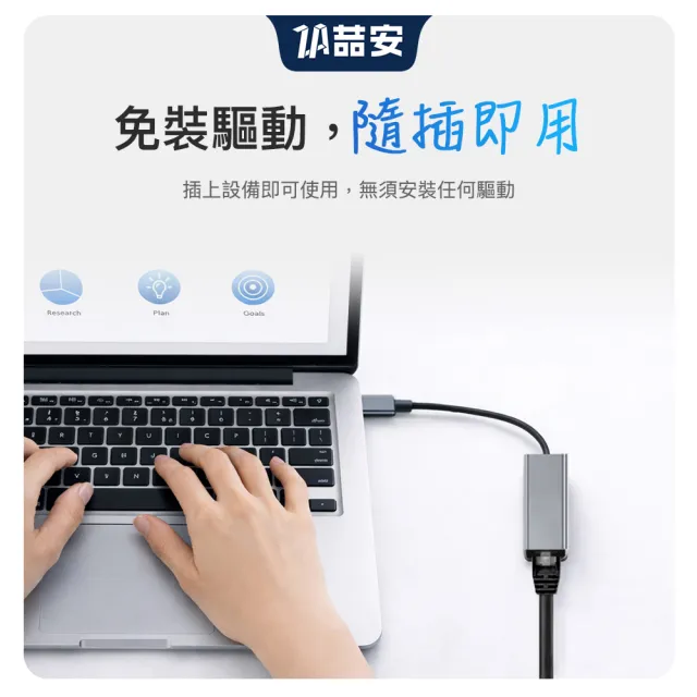 【ZA 喆安】Type-C/A HUB轉接集線器 支援USB3.2 to RJ45 1G外接網路卡 適用iPhone/MacBook/平板/筆電網路卡