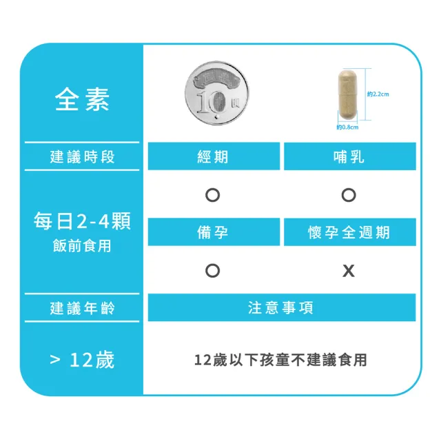 【Gelovery 愷達生醫】脂包不住我(30顆/包;日本專利魔芋＆專利山茶花萃取 全素)