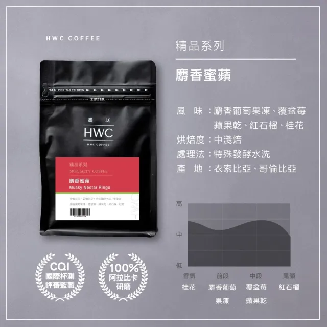 【HWC 黑沃咖啡】精品系列-半磅咖啡豆227g(多款任選)