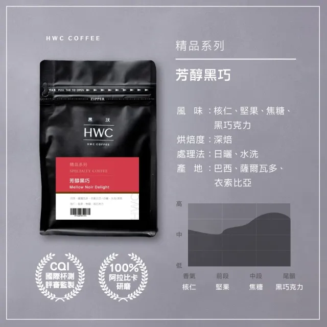 【HWC 黑沃咖啡】精品系列-半磅咖啡豆227g(多款任選)