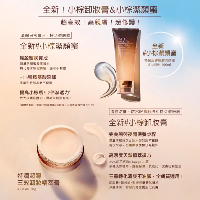 【Estee Lauder 雅詩蘭黛】魔法特潤修護組(特潤超導醒膚潔顏蜜30ml+小棕瓶15ml+膠原藍霜15ml+精華霜膜7ml)