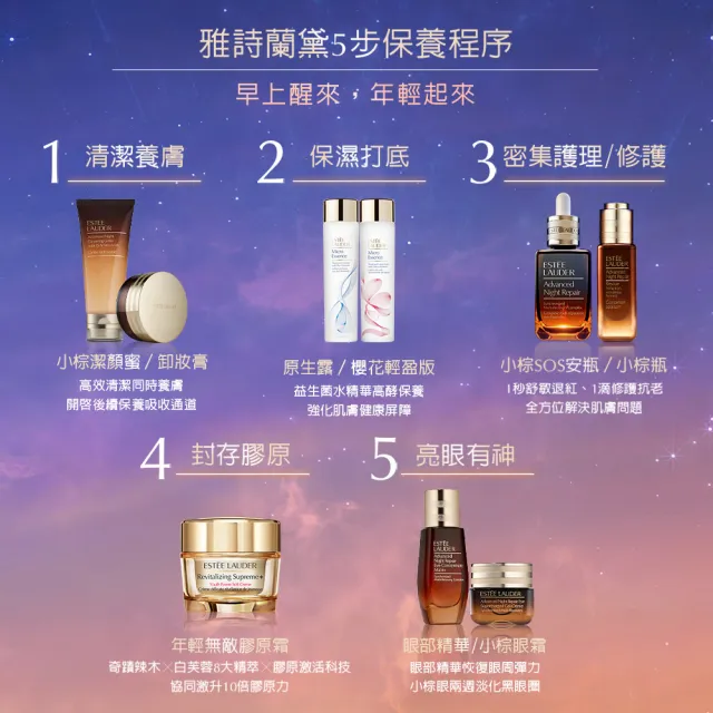 【Estee Lauder 雅詩蘭黛】魔法特潤修護組(特潤超導醒膚潔顏蜜30ml+小棕瓶15ml+膠原藍霜15ml+精華霜膜7ml)