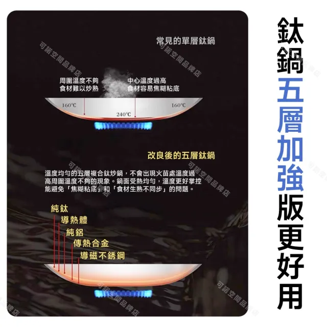 [樂億家居]大肚鍋 鐵鍋 28cm帶蓋 不粘鍋 小炒鍋 錘紋不粘鐵鍋 單柄鍋（0塗層·鈦不粘鍋 超耐磨）