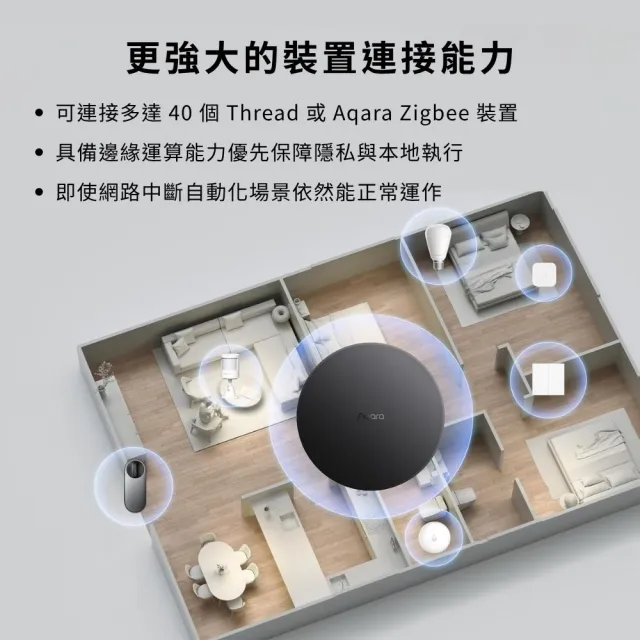 【Sioh 惜】Aqara M200 主控器(國際版 紅外線智能網關)