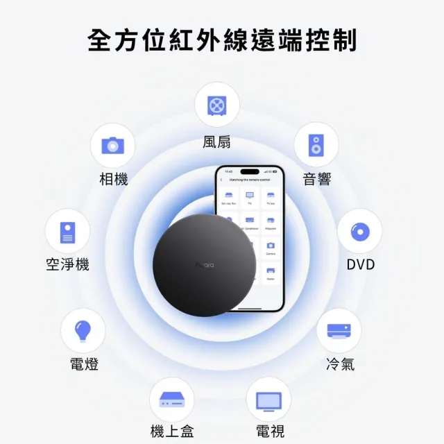 【Sioh 惜】Aqara M200 主控器(國際版 紅外線智能網關)