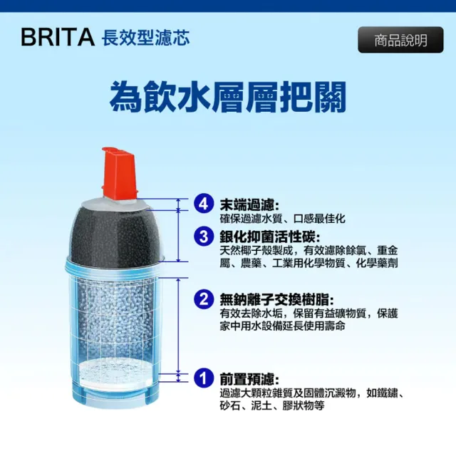 【BRITA】mypure P1000 硬水軟化型濾芯 1入裝 國際平輸(德國製)