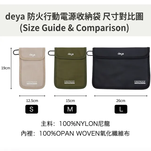 【deya】*Fireproof 科技阻燃手機電源包S︱共三色 防爆袋 行動電源防爆袋